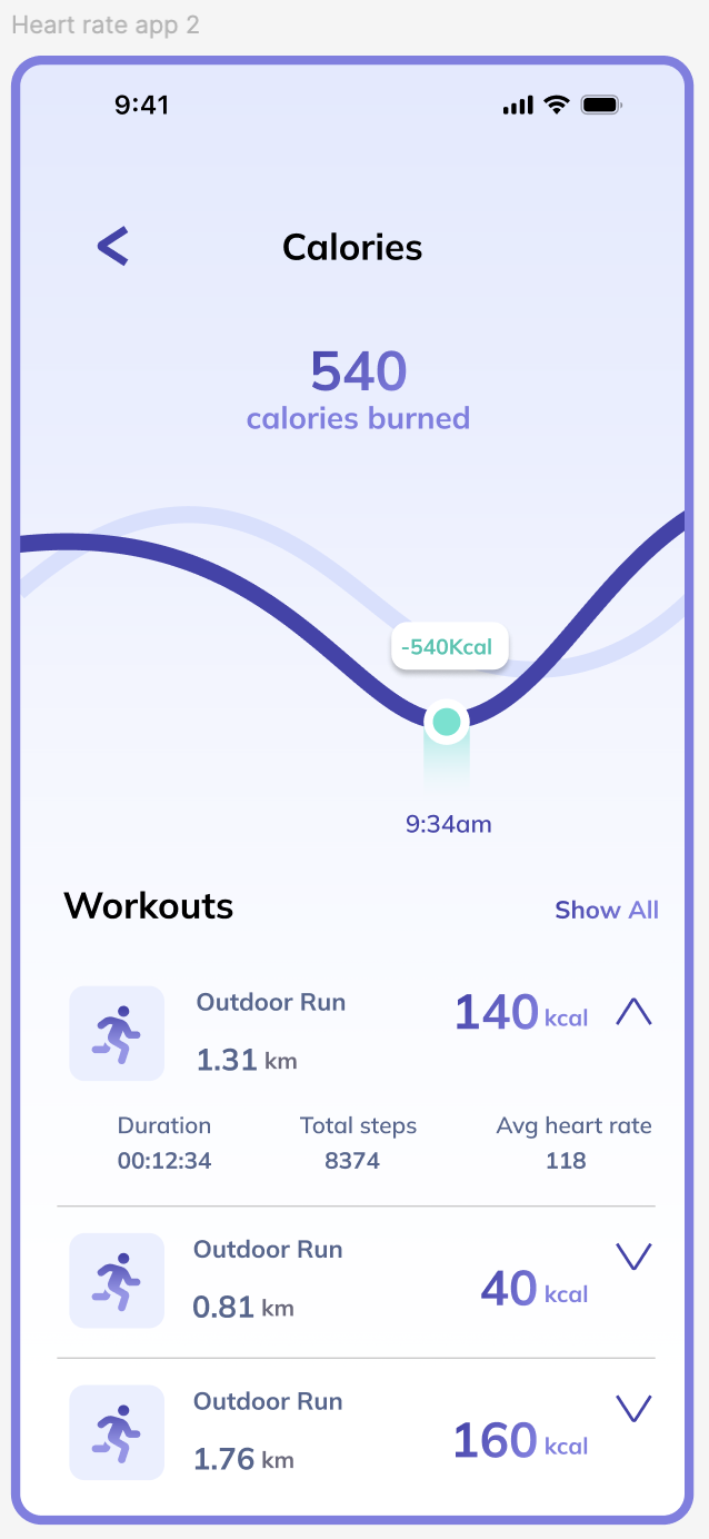 Data visualization screens